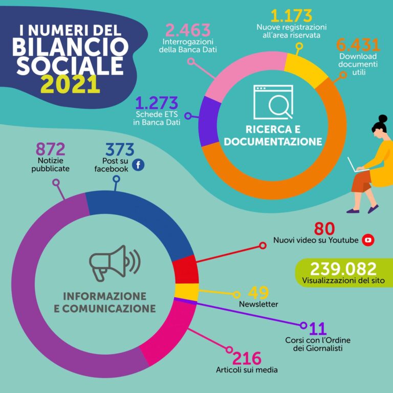 Ricerca e Comunicazione