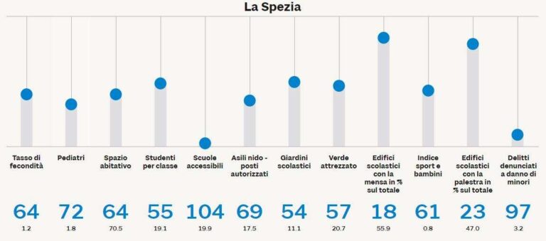 la spezia bambini