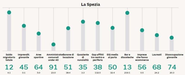 la spezia giovani