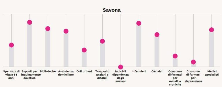 savona anziani