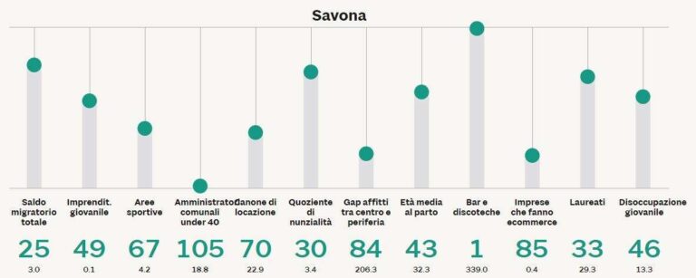 savona giovani