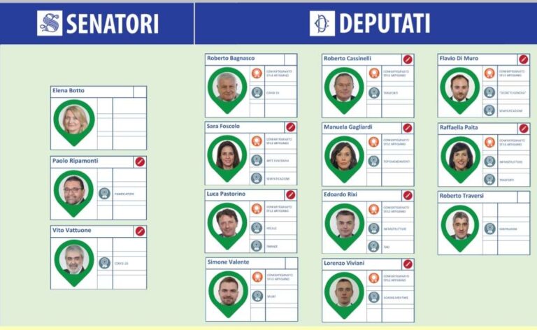 Confartigianato Liguria, 14 promossi nel rating dei parlamentari liguri