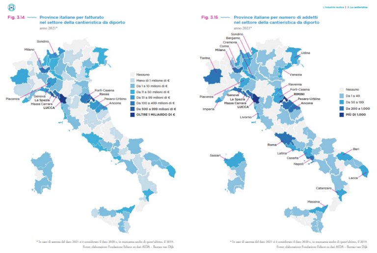 dati nautica in cifre