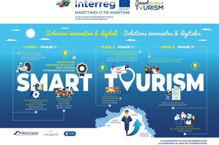 Smart Tourism, in Liguria 21 imprese e 13 fornitori coinvolti nel progetto europeo