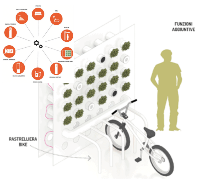 Nasce Officine Aura: startup innovativa di Fos per l’arredo urbano smart & green