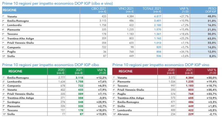 Rapporto Ismea Qualivita 2022