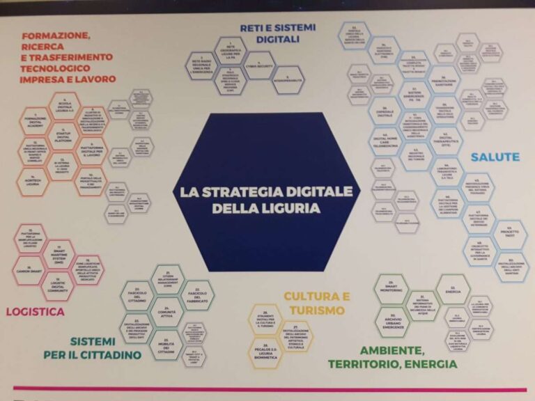 Svelata la strategia digitale della Liguria: un piano da 932 milioni già finanziato per due terzi