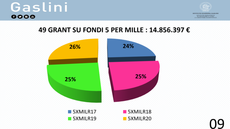 49 grant per 5×1000