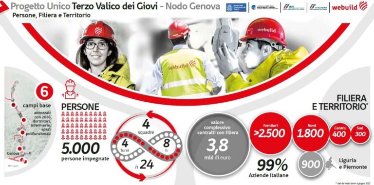 imprese terzo valico