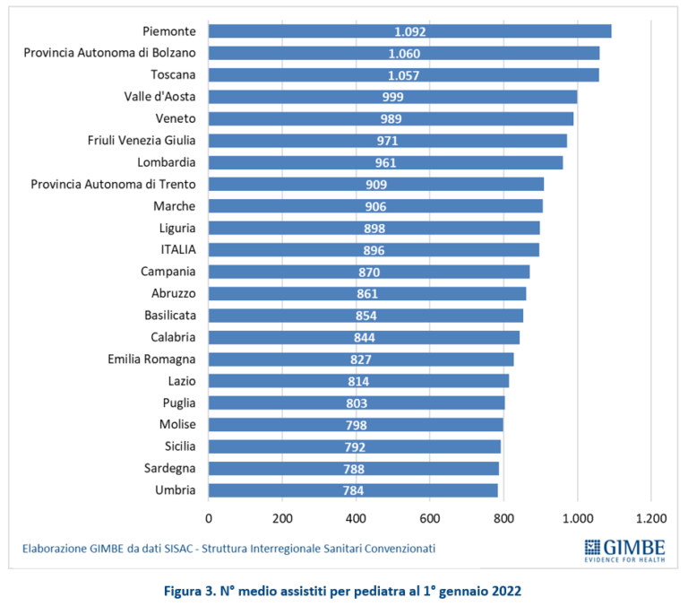 pediatri 20230504-Figura_03