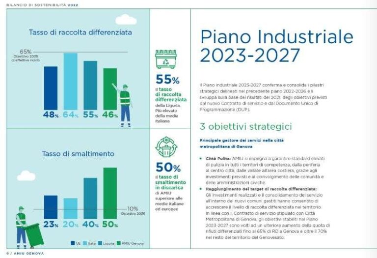 bilancio sostenibilità 2022 amiu