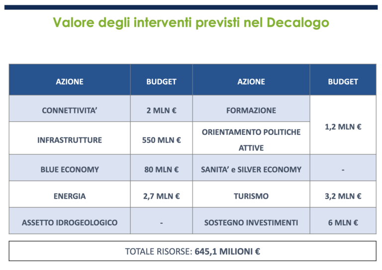 Confindustria Chiavari sviluppo Tigullio