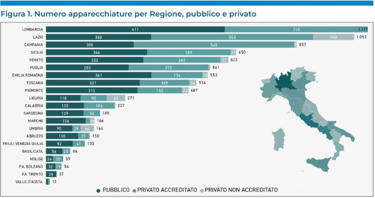 apparecchiature per regione agenas