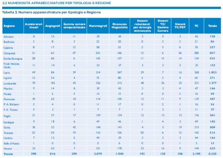 apparecchiature regione agenas