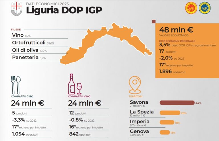 dop liguria