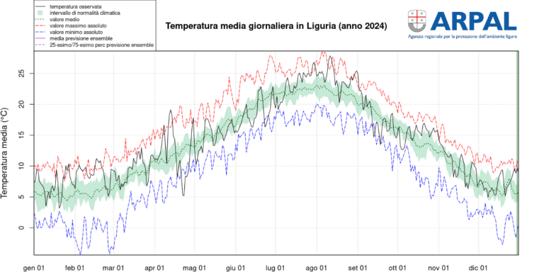 2024 Un anno meteo 1