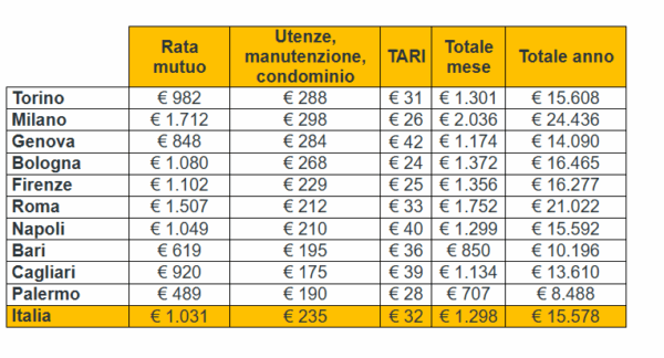 facile.it