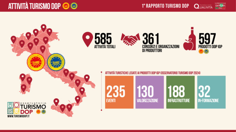Turismo Dop