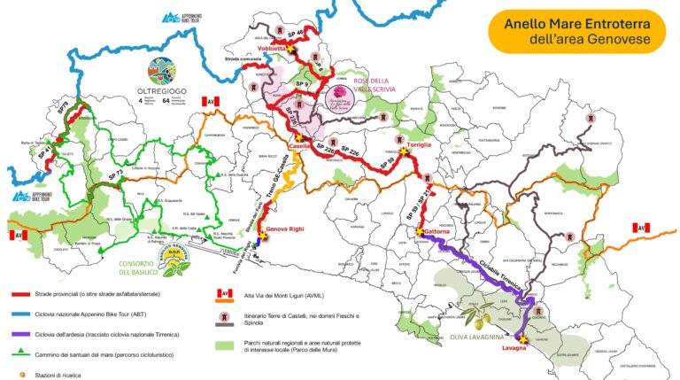 FUNT itinerari cicloturistici