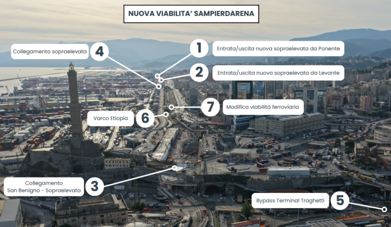 Nuova viabilità sampierdarena porto